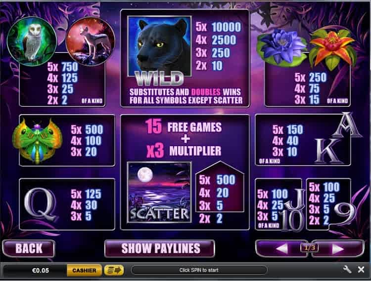 Phanter Moon Winning Combinations and Payouts